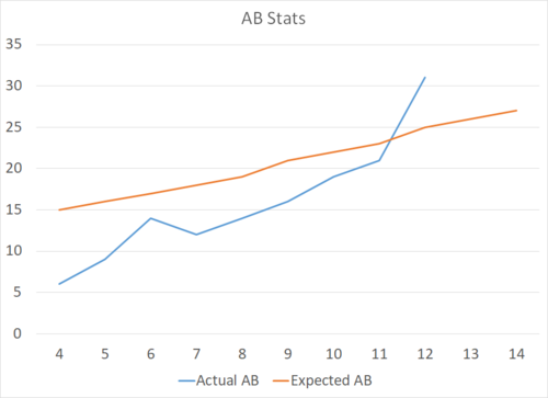 3.P Character Progression Guidelines+AB Stats